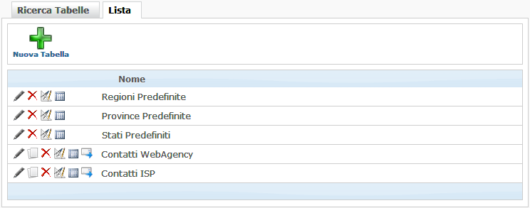 Crea Sito Web, miglior CMS, Tabelle Utente